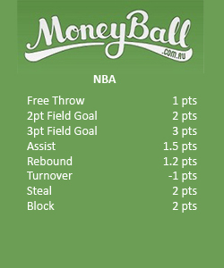 nba moneyball scoring