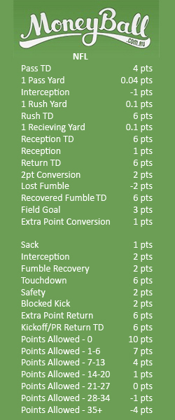 moneyball nfl scoring