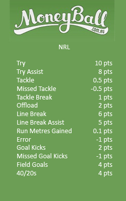 moneyball nrl scoring