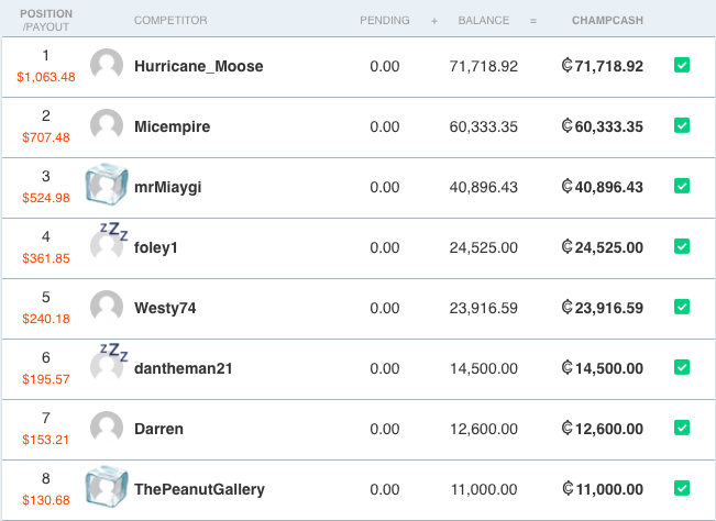 sportchamps $50 leaderboard