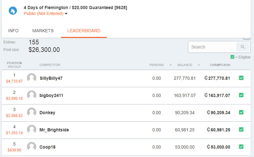 Sportchamps Flemington Carnival Results