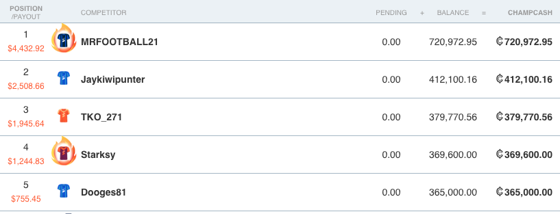 sportschamps results