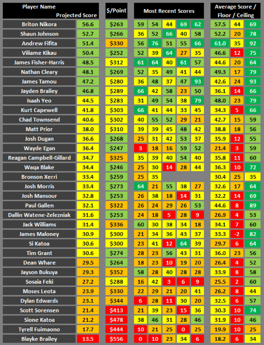 NRL Cheat Sheet