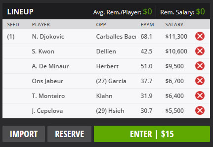 US Open Day 1 DraftKings Lineup