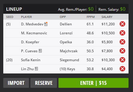 DraftKings US Open Day 3 Lineup