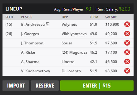 2019 US Open Day 2 DraftKings Lineup