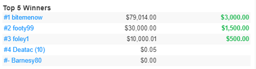 dfr topbetta recap 26 march