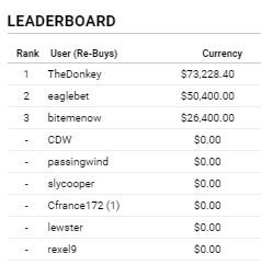 TopBetta The Championships High Roller Day 1