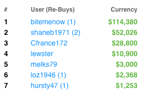 topbetta leaderboard