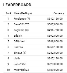 TopBetta The Championships Day 2 Top 10