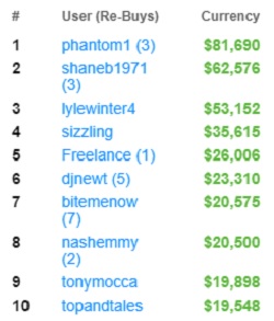 topbetta leaderboard