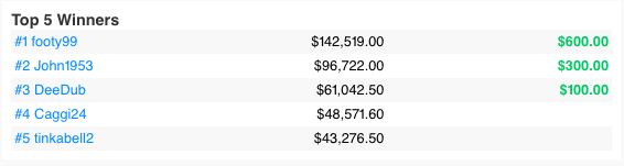 topbetta guineas leaderboard