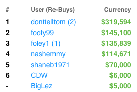 topbetta leaderboard