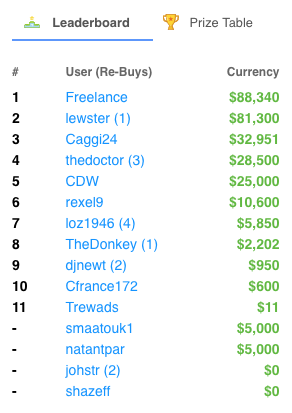 topbetta leaderboard