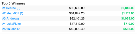 topbetta dfr recap