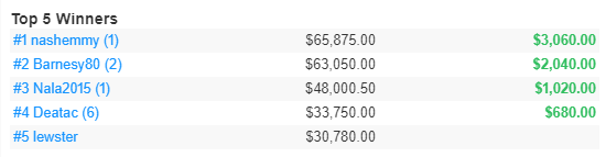 topbetta dfr recap