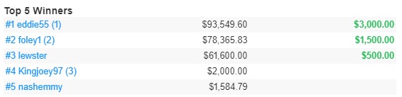 topbetta recap 30th april