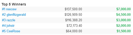 topbetta recap april 16th