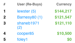 topbetta leaderboard