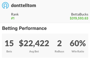 topbetta stats