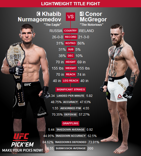 UFC 229 Khabib McGregor 