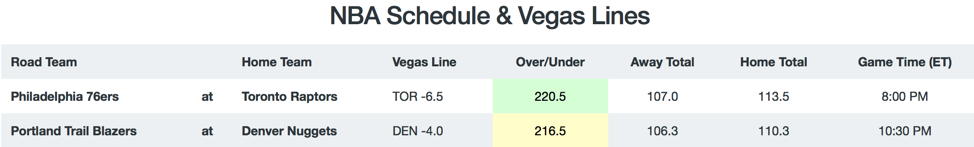 vegas lines